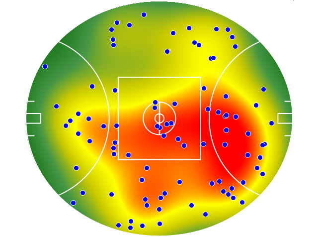 Gold Coast Suns heatmap