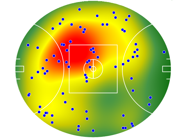 Gold Coast Suns heatmap