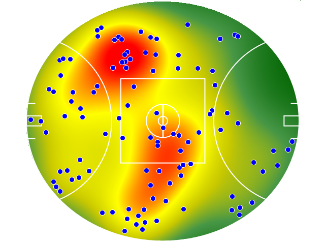 Fremantle heatmap