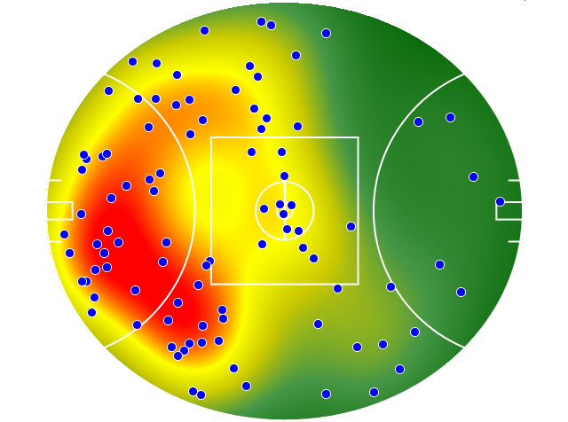 Adelaide Crows heatmap