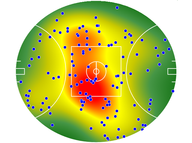 St Kilda heatmap