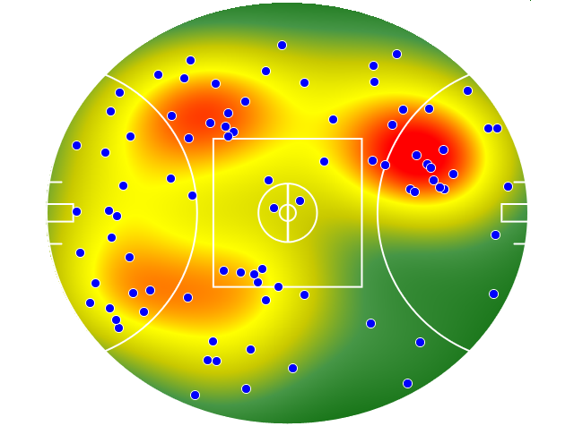 Adelaide Crows heatmap