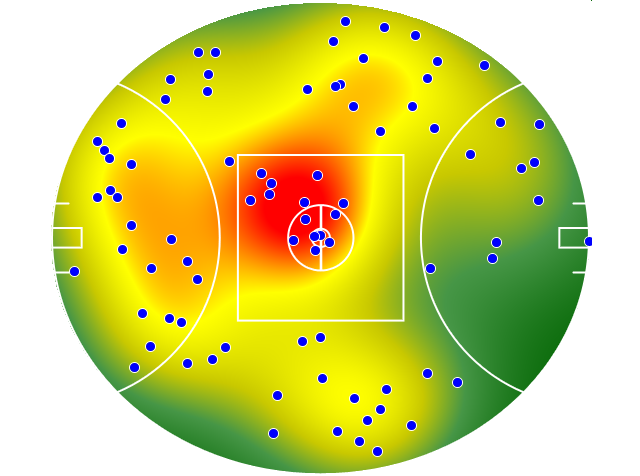 St Kilda heatmap