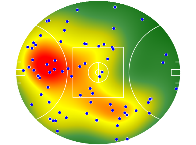 Adelaide Crows heatmap