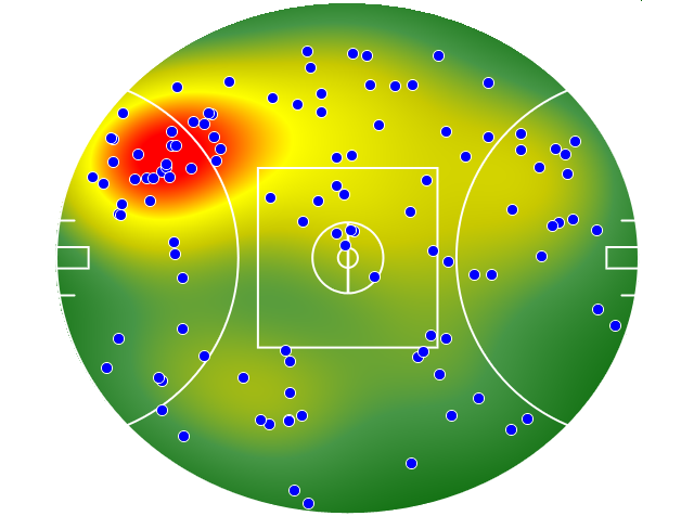 Collingwood heatmap