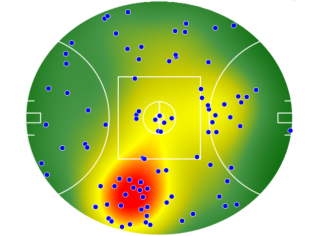 Adelaide Crows heatmap