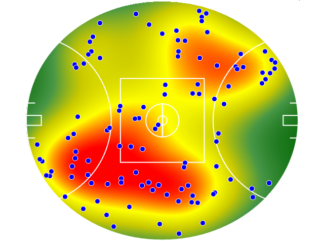 Collingwood heatmap
