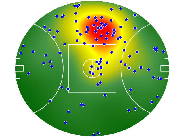 Collingwood heatmap
