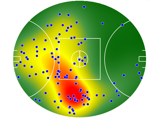 Adelaide Crows heatmap