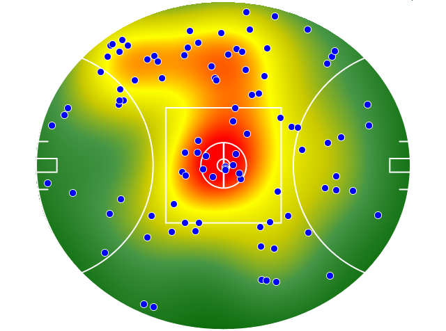 Collingwood heatmap