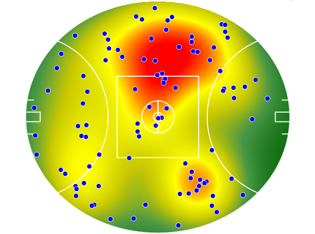 GWS Giants heatmap