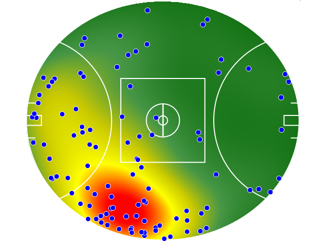 Fremantle heatmap