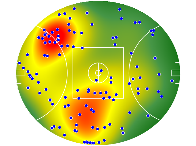 GWS Giants heatmap