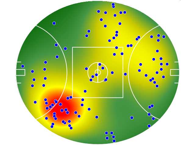 GWS Giants heatmap