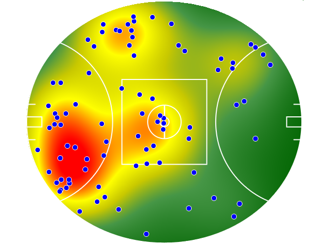 Brisbane Lions heatmap