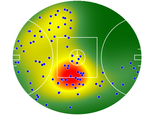 Brisbane Lions heatmap