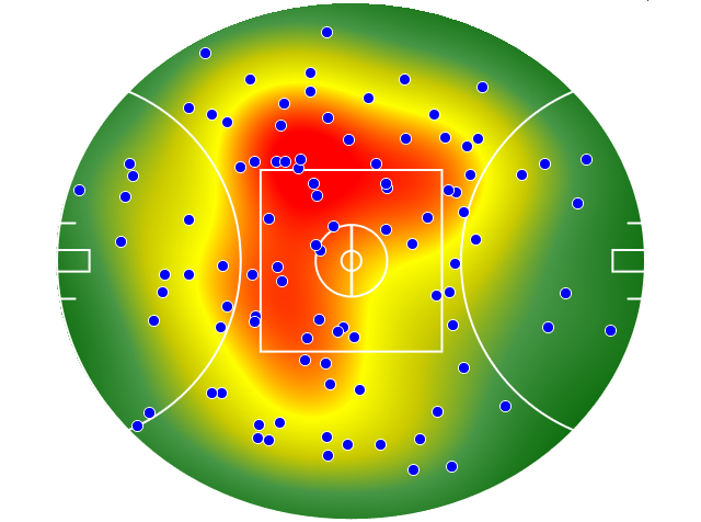 Brisbane Lions heatmap