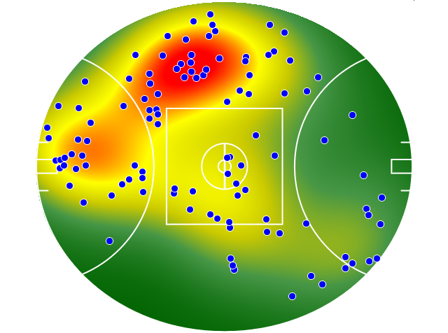 Western Bulldogs heatmap