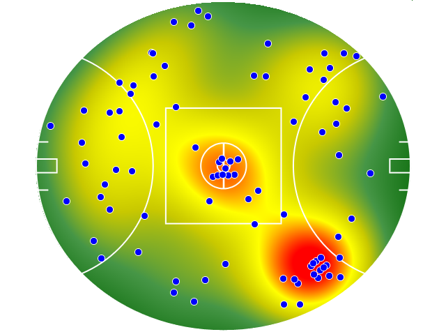 Western Bulldogs heatmap