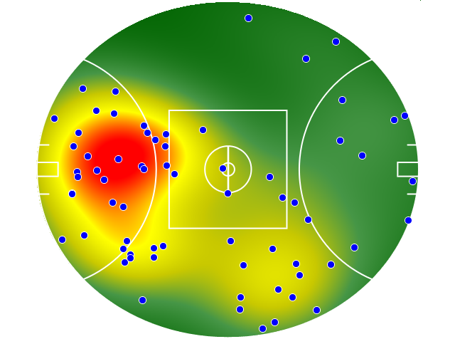 Sydney Swans heatmap