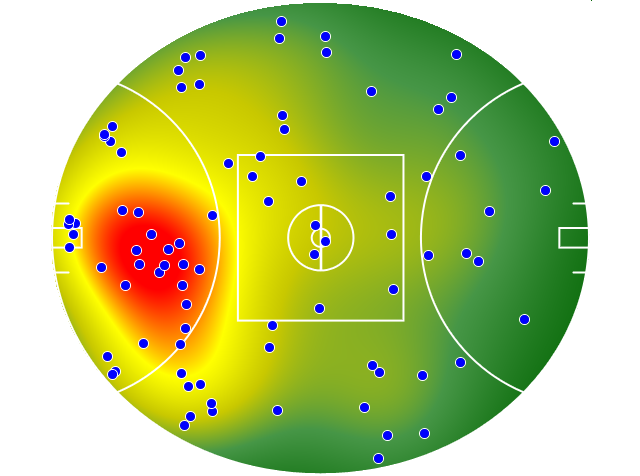 Sydney Swans heatmap