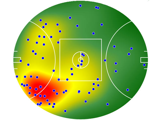 Gold Coast Suns heatmap