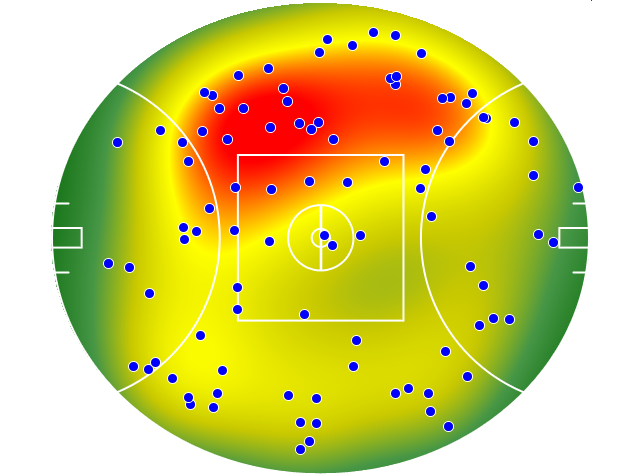 West Coast Eagles heatmap