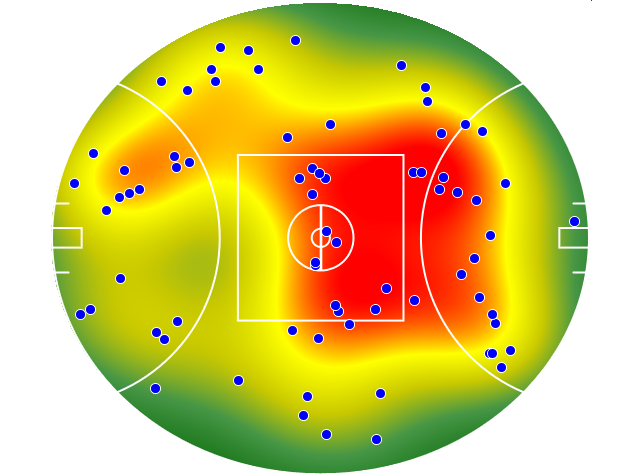 Gold Coast Suns heatmap