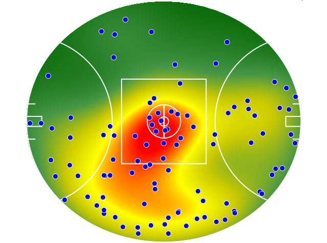West Coast Eagles heatmap