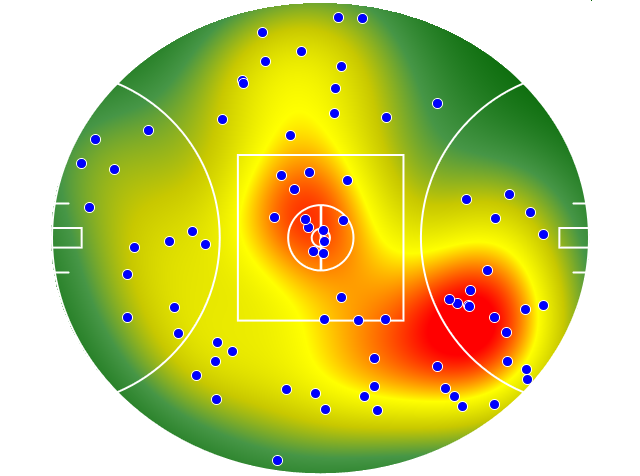 Gold Coast Suns heatmap