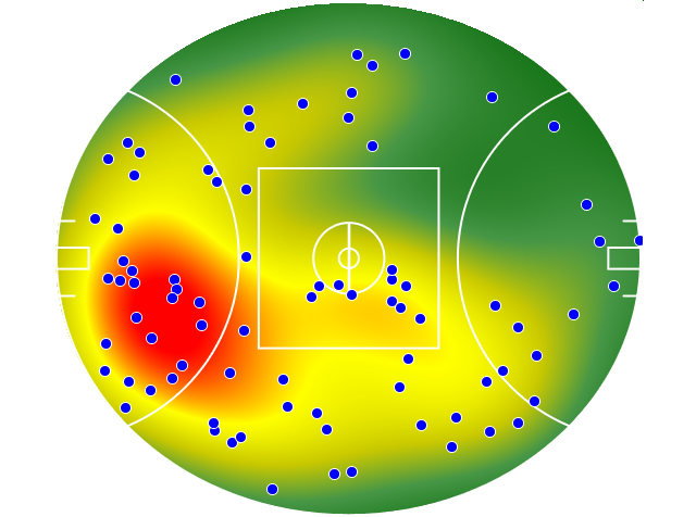 West Coast Eagles heatmap