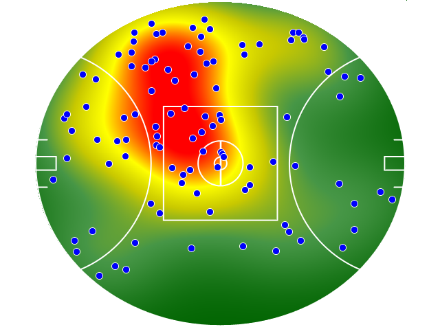 Gold Coast Suns heatmap