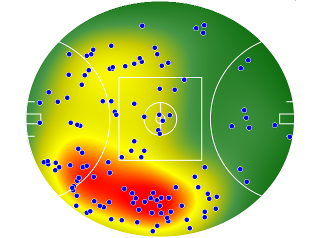West Coast Eagles heatmap