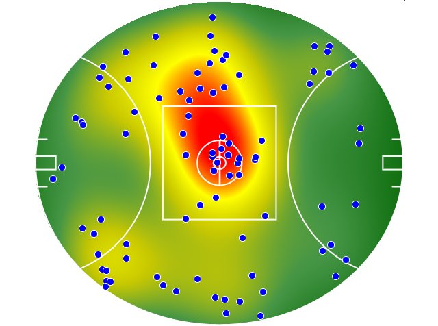 Port Adelaide heatmap