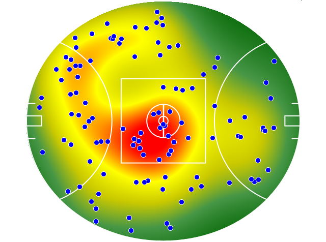 Essendon heatmap
