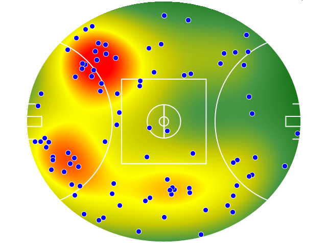 Essendon heatmap