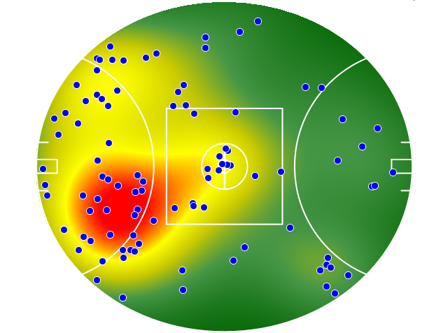 Port Adelaide heatmap