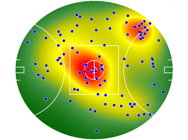 Essendon heatmap