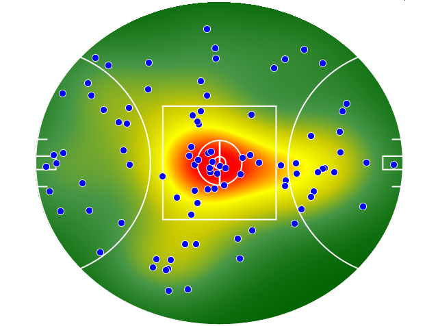 Port Adelaide heatmap
