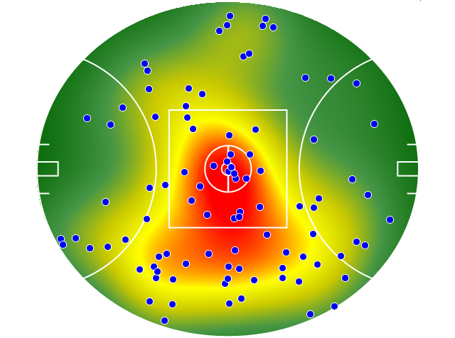 Essendon heatmap