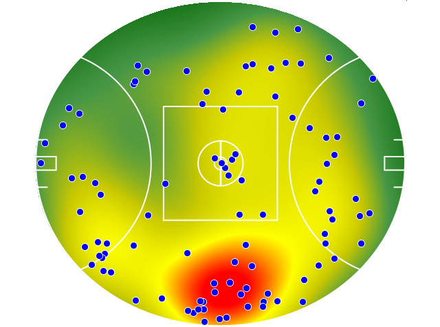 Adelaide Crows heatmap