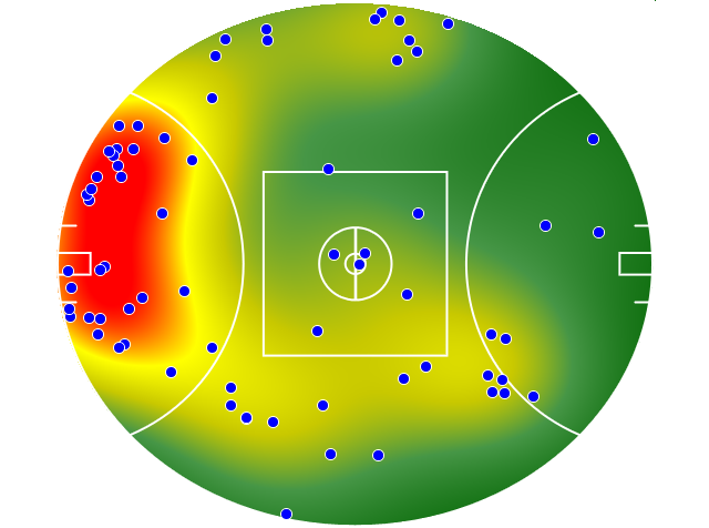 Sydney Swans heatmap