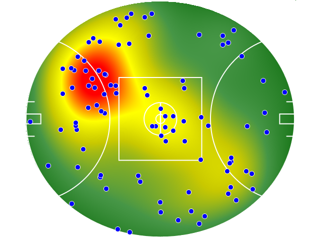 Adelaide Crows heatmap