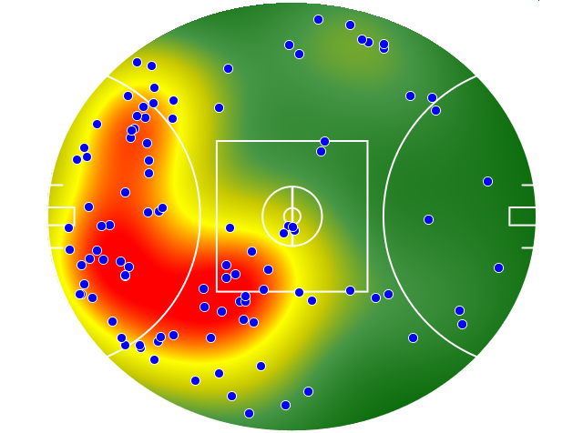 Sydney Swans heatmap