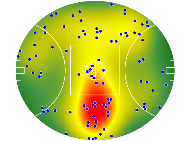 Sydney Swans heatmap