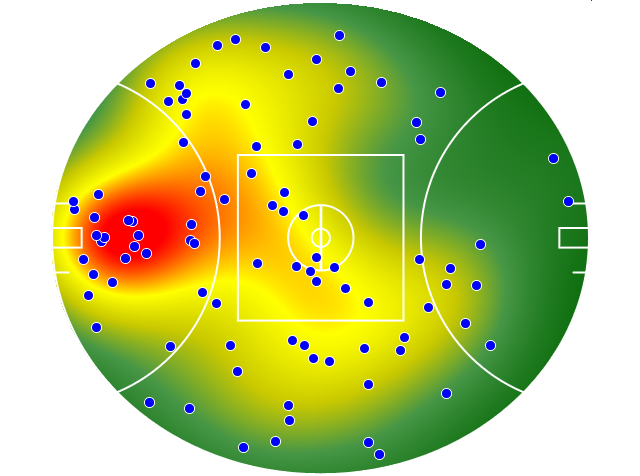 GWS Giants heatmap