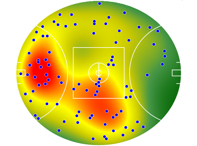 GWS Giants heatmap