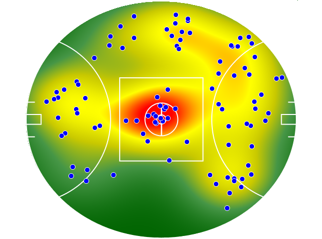 GWS Giants heatmap
