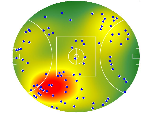 St Kilda heatmap