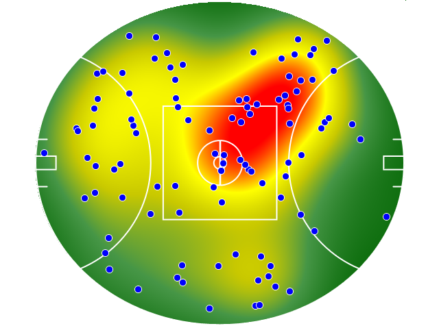 Western Bulldogs heatmap